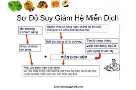 SUY GIẢM MIỄN DỊCH