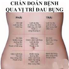 Đau ruột thừa. Bụng dưới